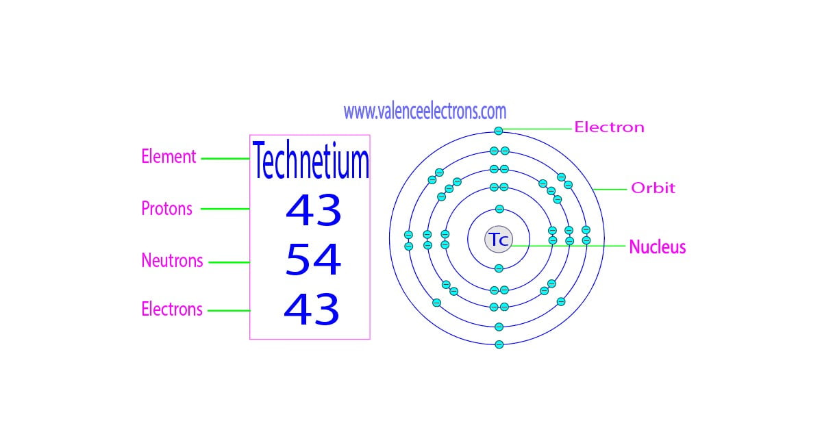 How many protons, neutrons and electrons does technetium have?