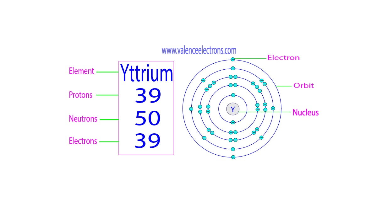 How many protons, neutrons and electrons does yttrium have?