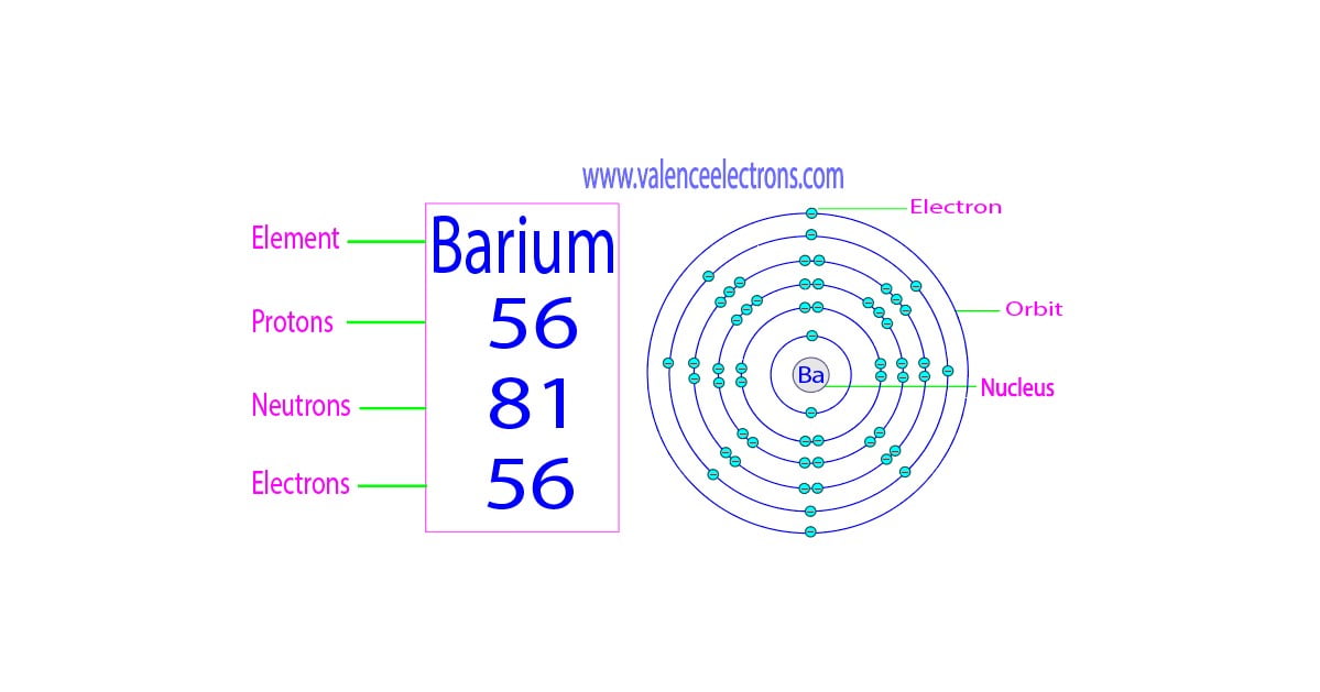 How many protons, neutrons and electrons does barium have?