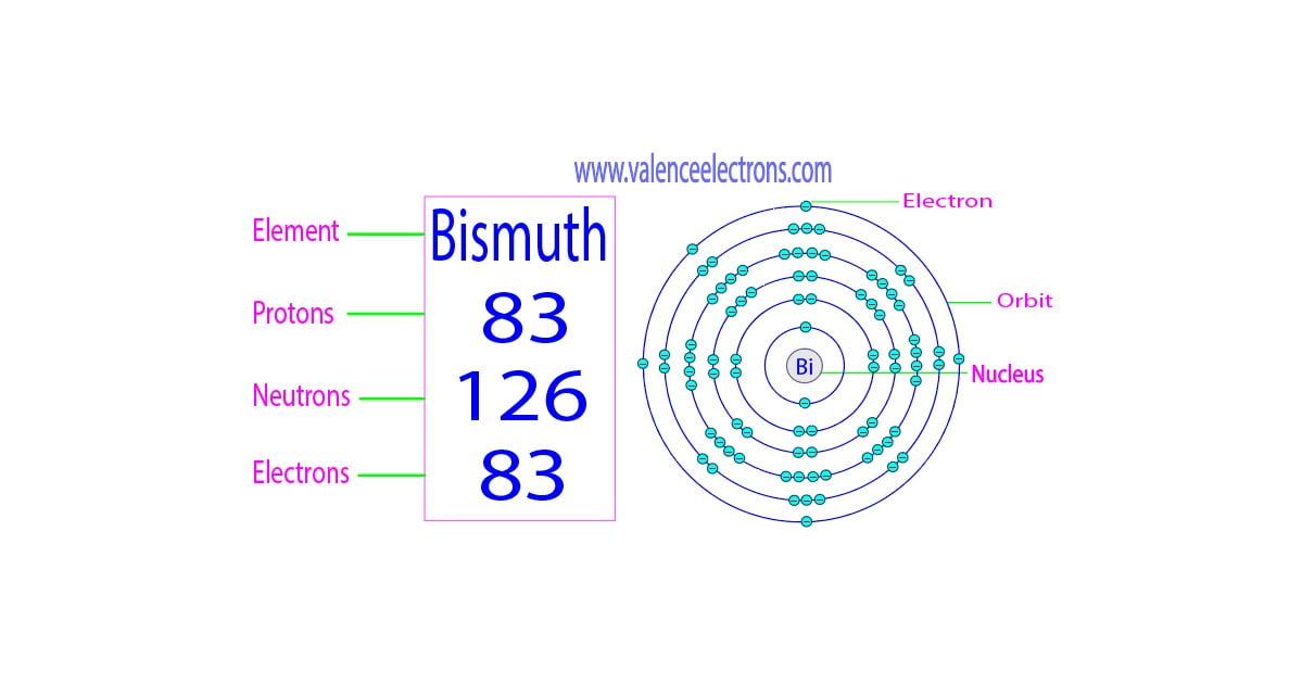 How many protons, neutrons and electrons does bismuth have?
