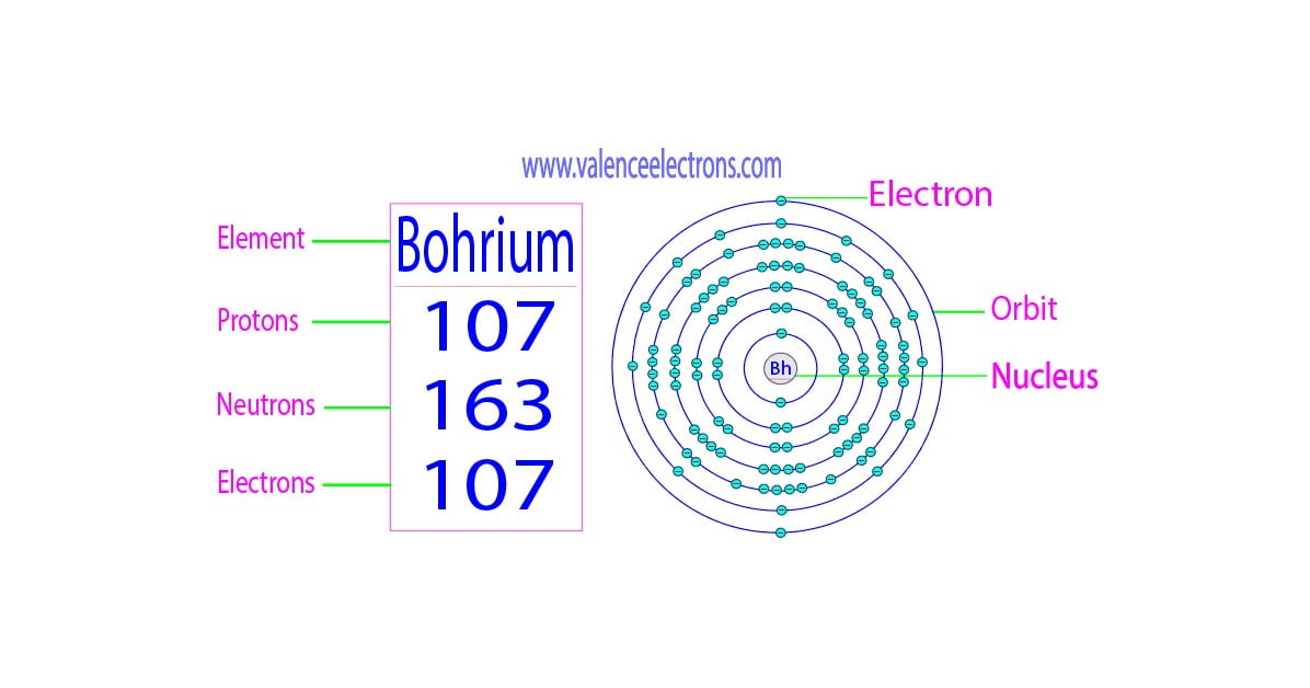 How many protons, neutrons and electrons does bohrium have?