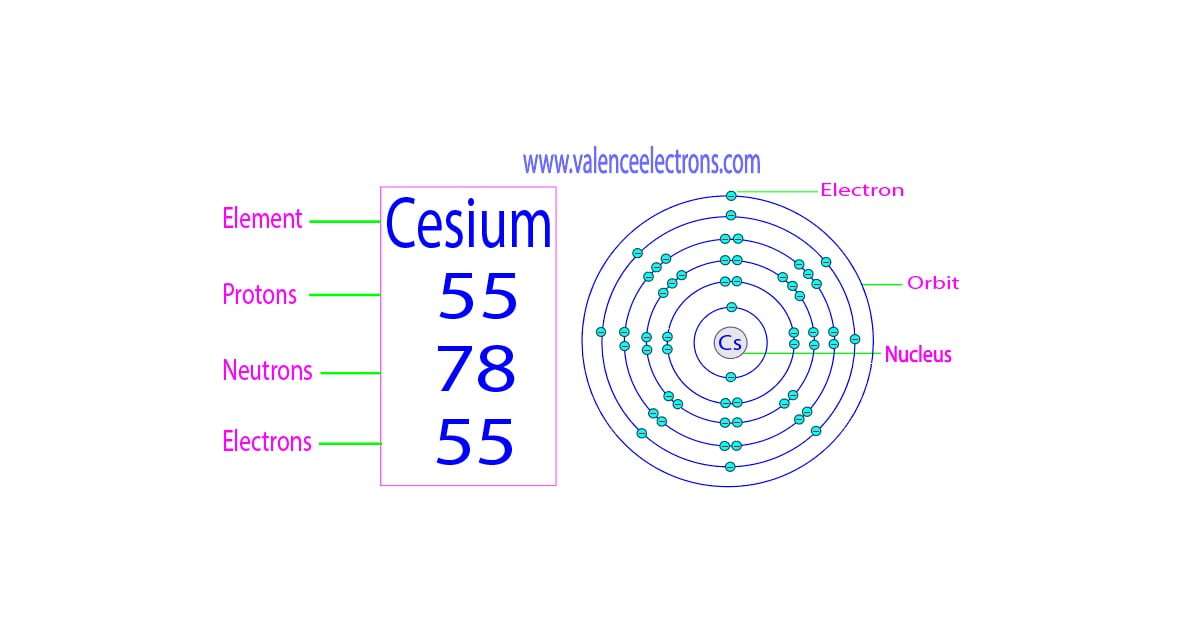 How many protons, neutrons and electrons does cesium have?
