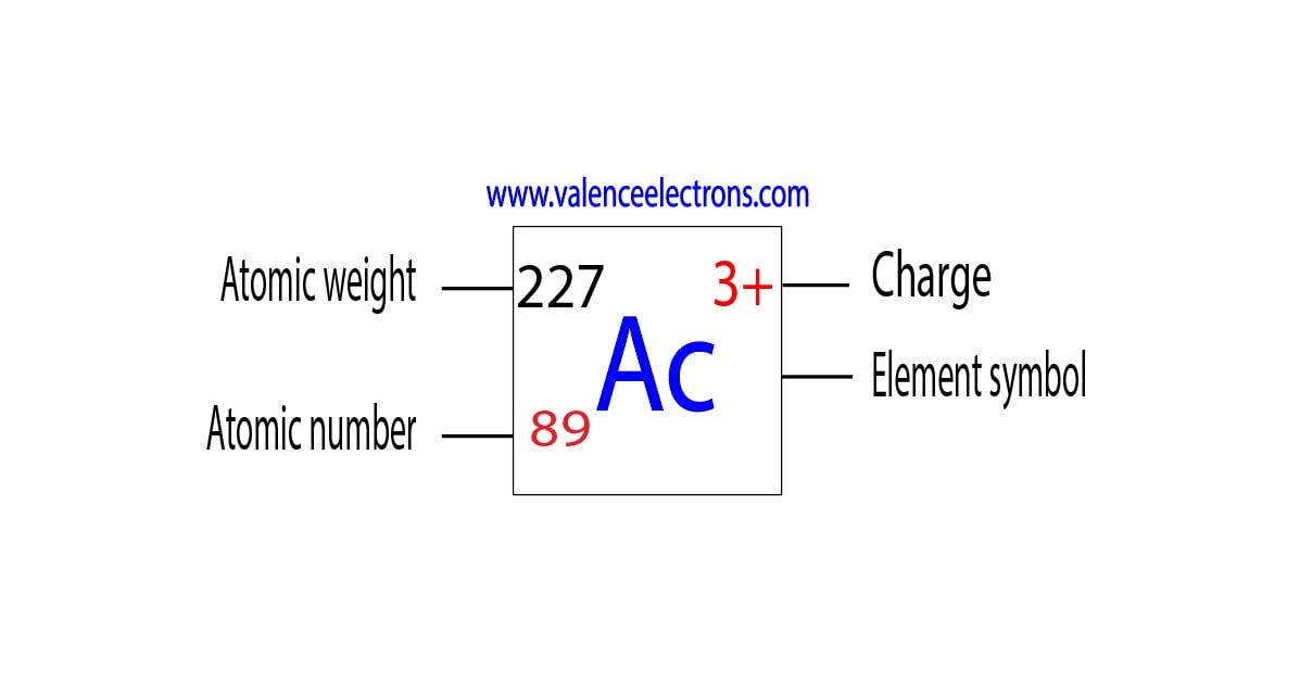 Charge of actinium ion, atomic weight and atomic number
