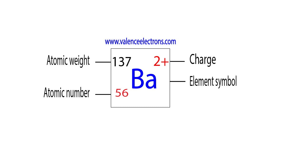 Charge of barium ion, atomic weight and atomic number
