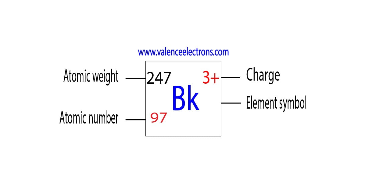 Charge of berkelium ion, atomic weight and atomic number