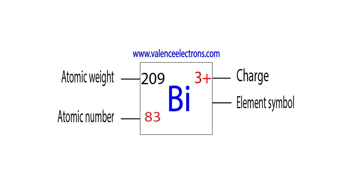 Charge of bismuth ion, atomic weight and atomic number