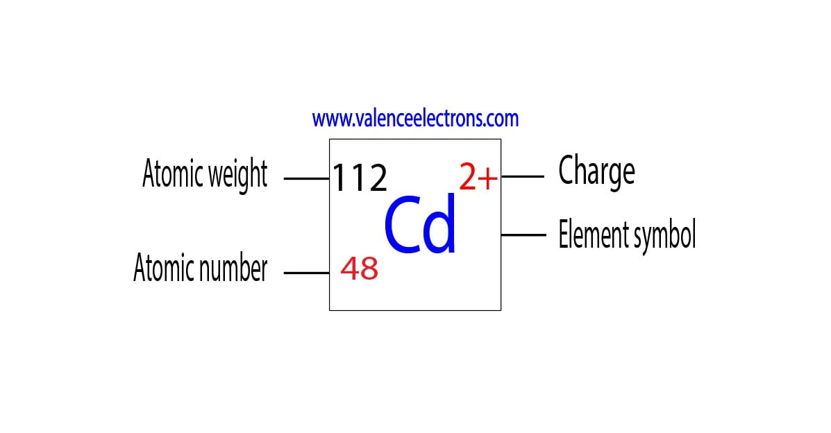 Charge of cadmium ion, atomic weight and atomic number