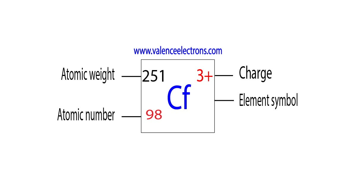 Charge of californium ion, atomic weight and atomic number