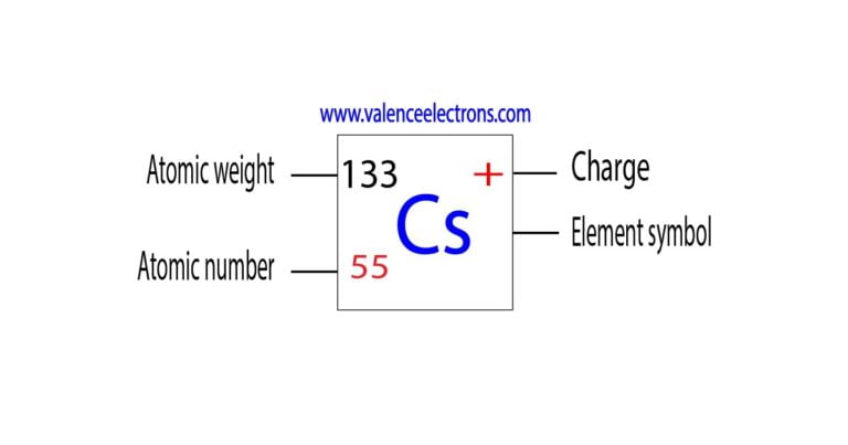 caesium ion charge