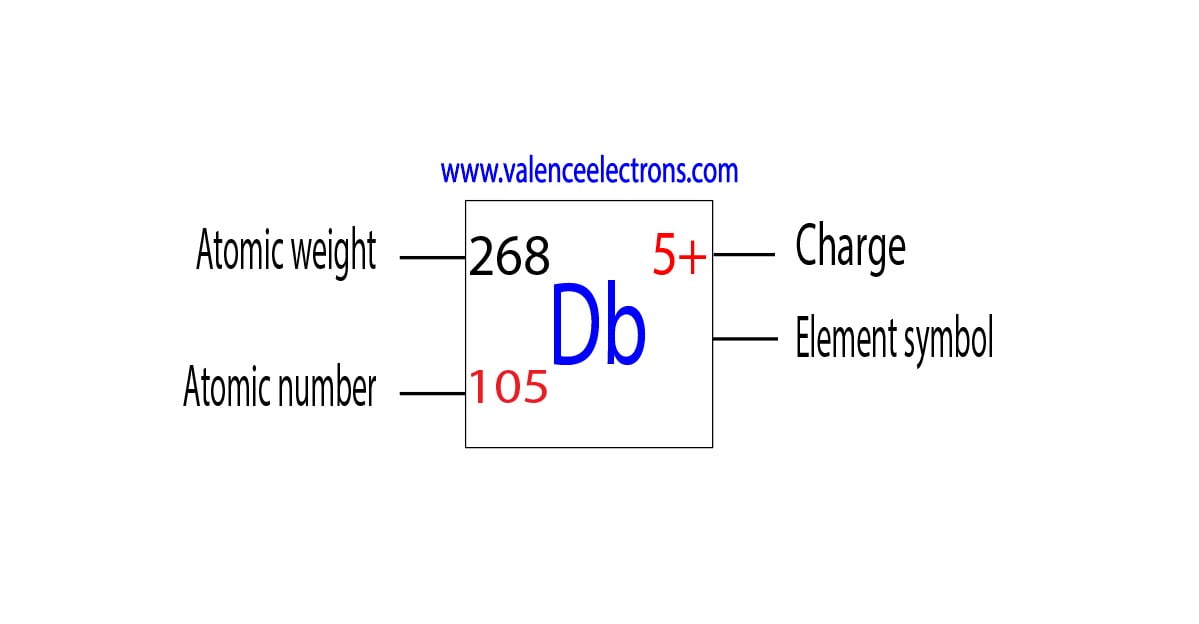 Charge of dubnium ion, atomic weight and atomic number