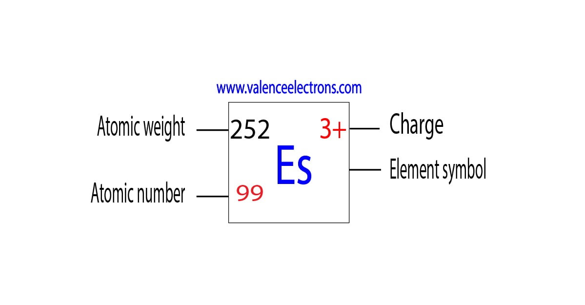 Charge of einsteinium ion, atomic weight and atomic number