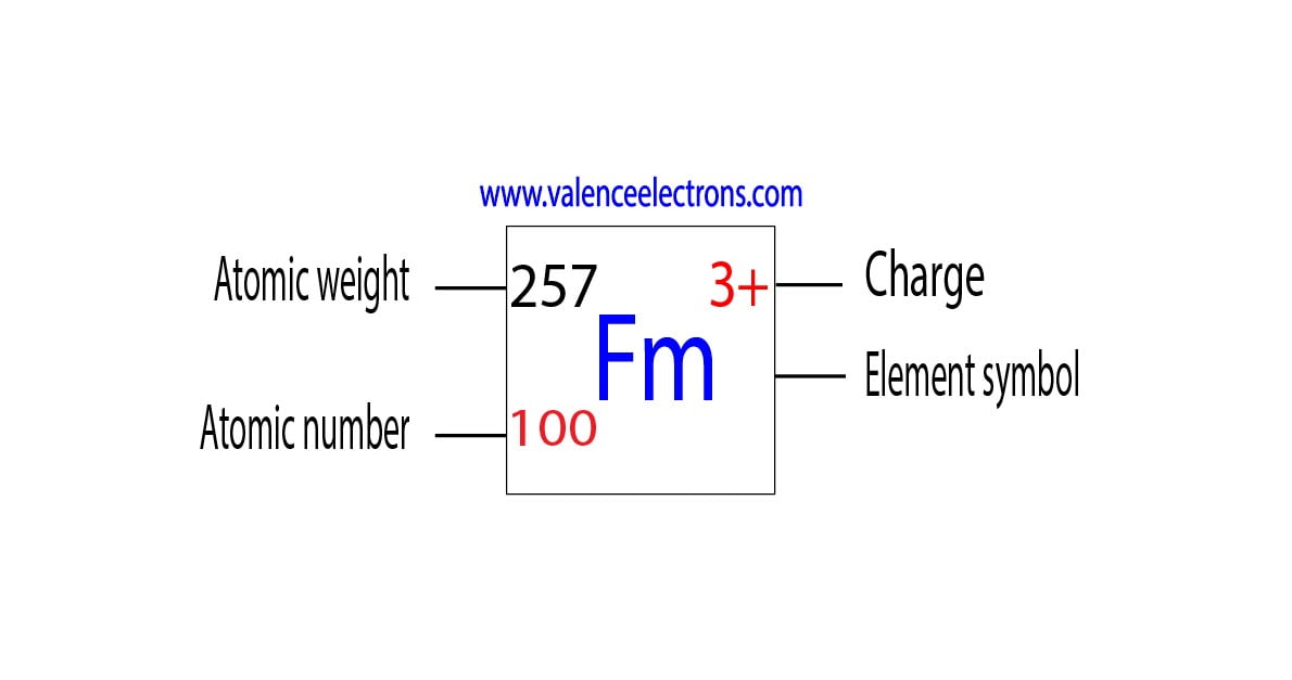 Charge of fermium ion, atomic weight and atomic number