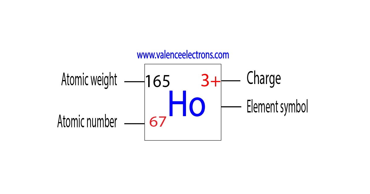 Charge of holmium ion, atomic weight and atomic number