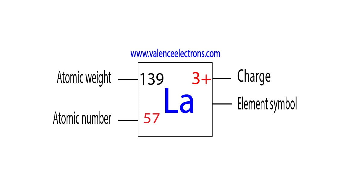 Charge of lanthanum ion, atomic weight and atomic number