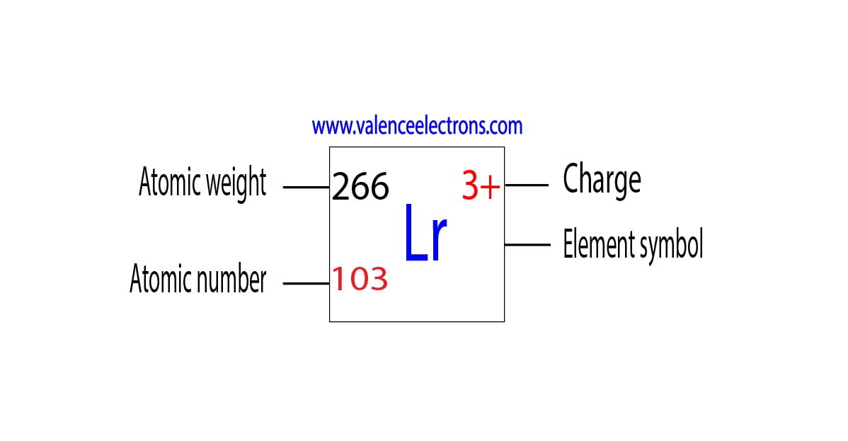 Charge of lawrencium ion, atomic weight and atomic number