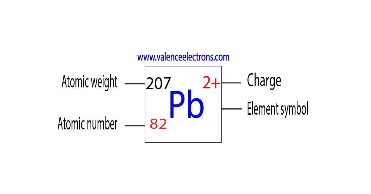 Charge of lead ion, atomic weight and atomic number
