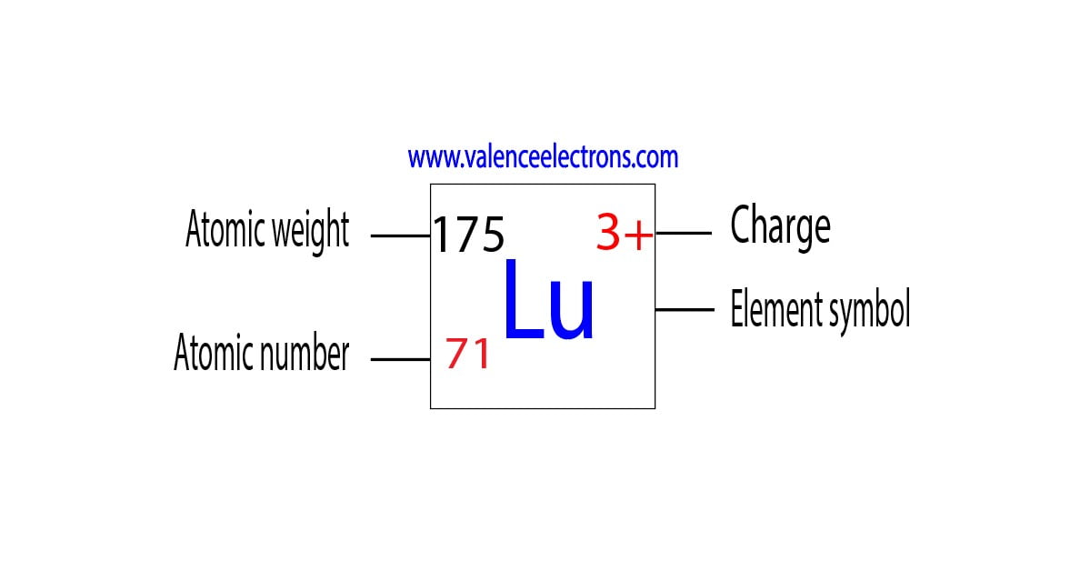 Charge of lutetium ion, atomic weight and atomic number