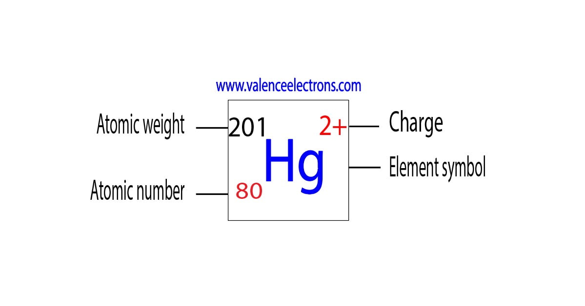 Charge of mercury ion, atomic weight and atomic number