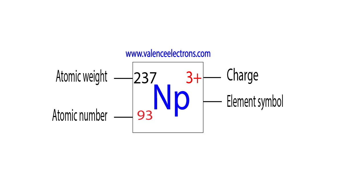 Charge of neptunium ion, atomic weight and atomic number