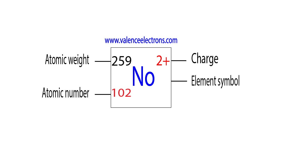 Charge of nobelium ion, atomic weight and atomic number