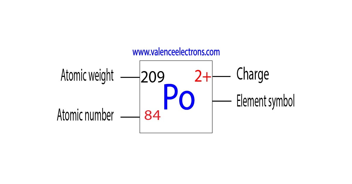 Charge of polonium ion, atomic weight and atomic number