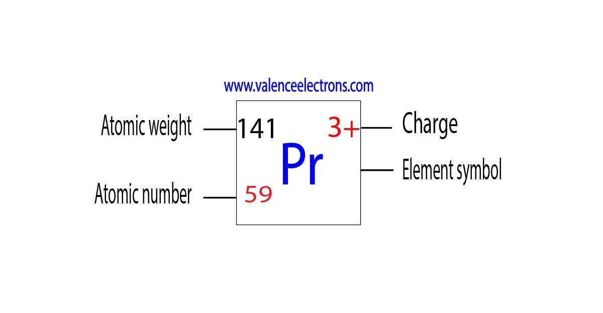 Charge of praseodymium ion, atomic weight and atomic number