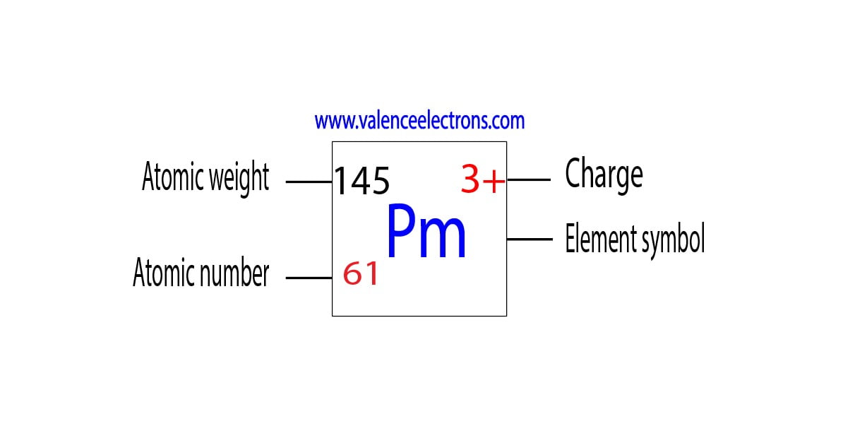 Charge of promethium ion, atomic weight and atomic number