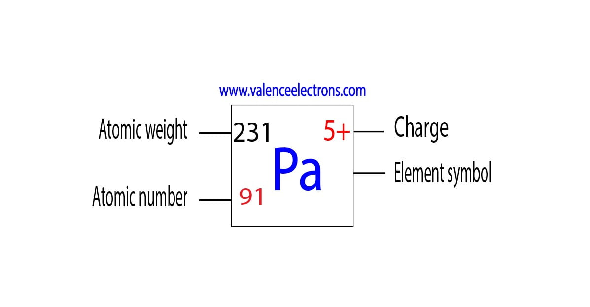 Charge of protactinium ion, atomic weight and atomic number
