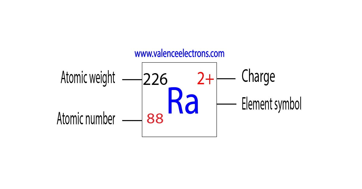 Charge of radium ion, atomic weight and atomic number