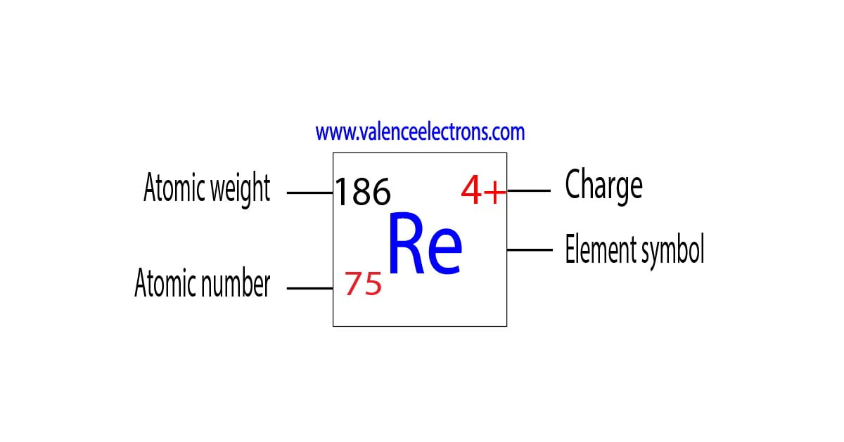 Charge of rhenium ion, atomic weight and atomic number