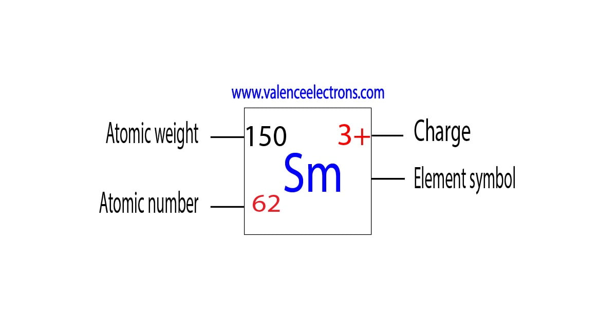 Charge of samarium ion, atomic weight and atomic number