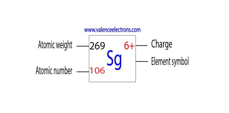 Charge Of Seaborgium Ion Atomic Weight And Atomic Number 768x379 