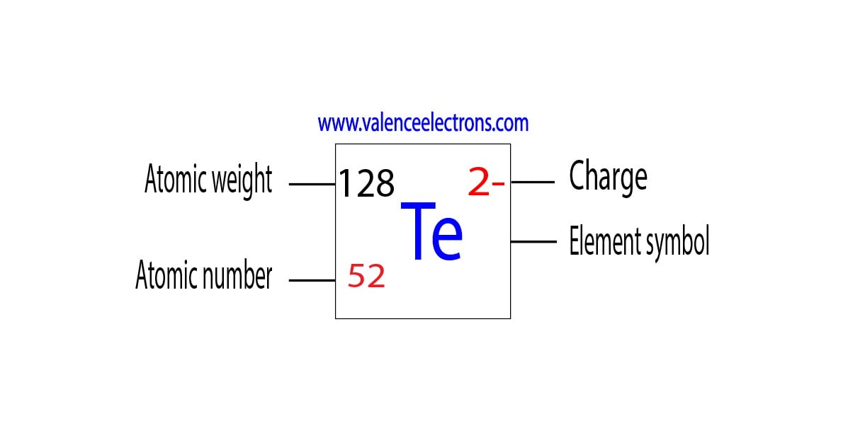 Charge of tellurium ion, atomic weight and atomic number