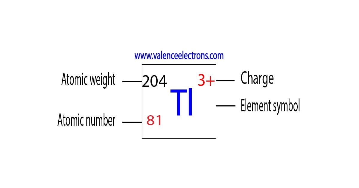 Charge of thallium ion, atomic weight and atomic number