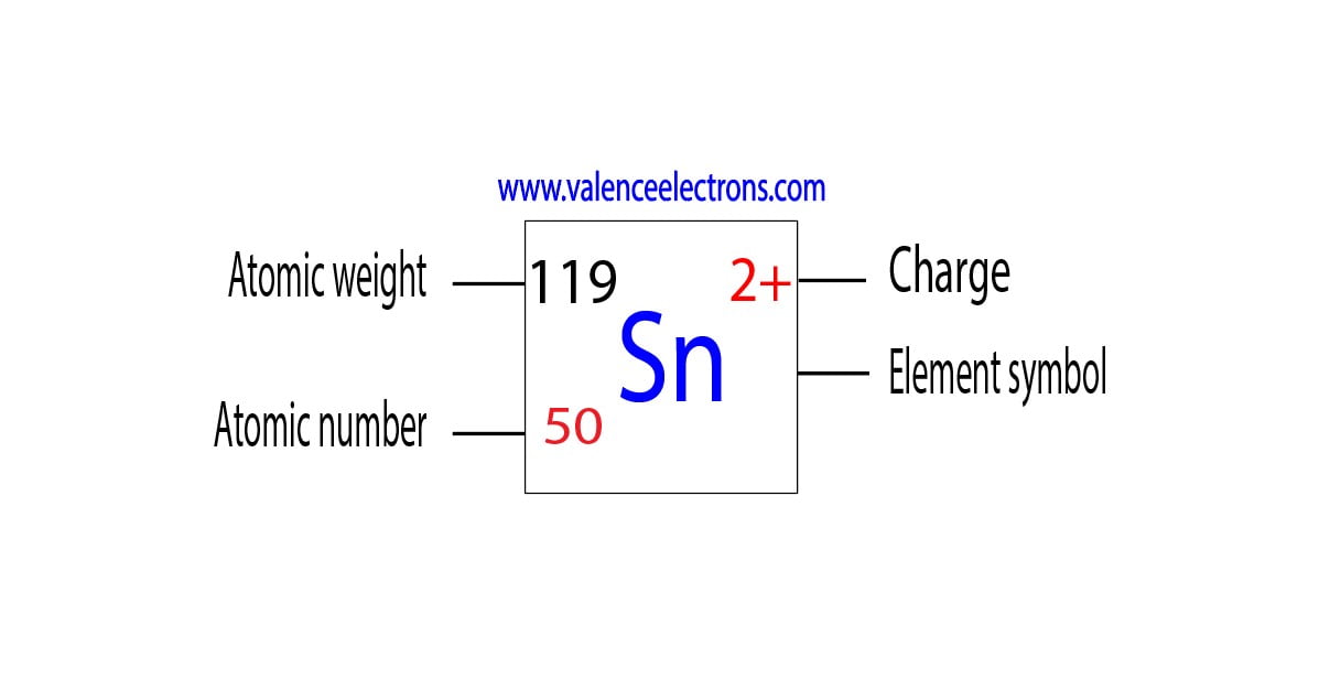 Charge of tin ion, atomic weight and atomic number
