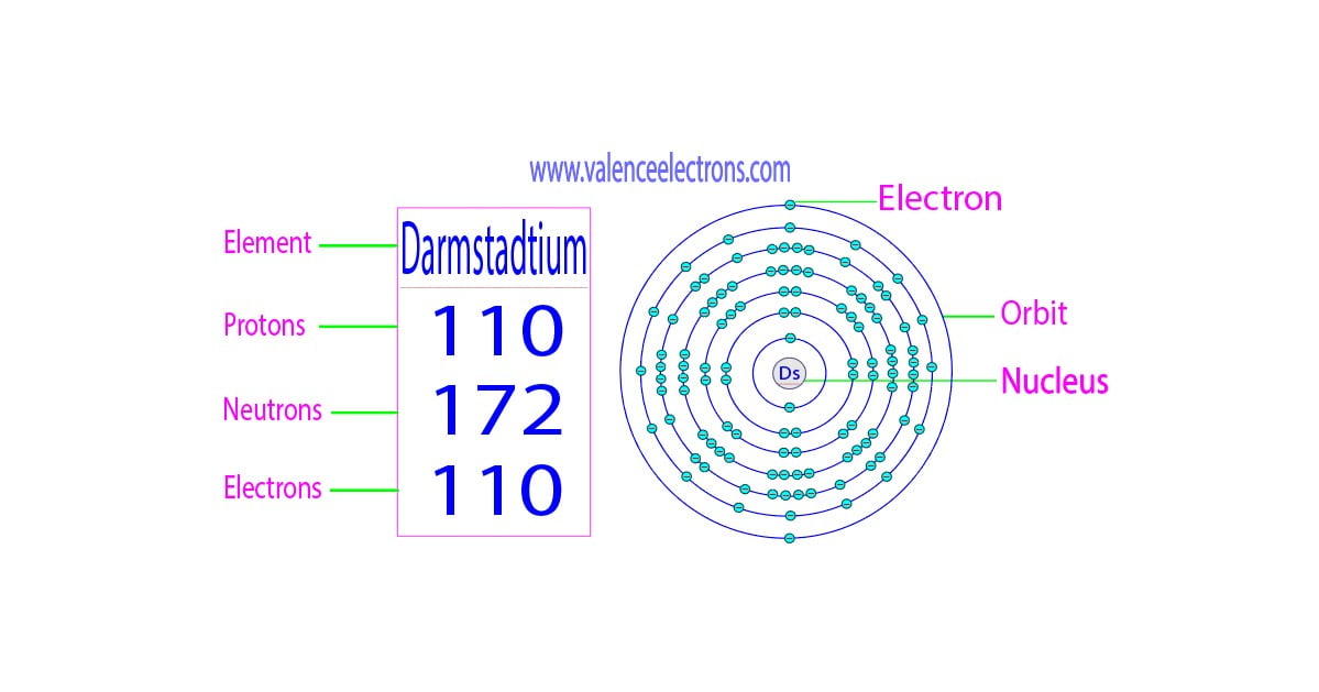 Darmstadtium protons neutrons electrons
