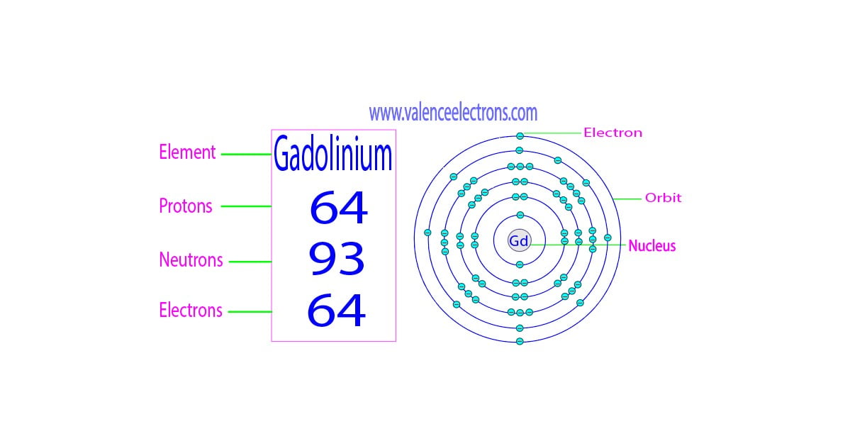 How many protons, neutrons and electrons does gadolinium have?