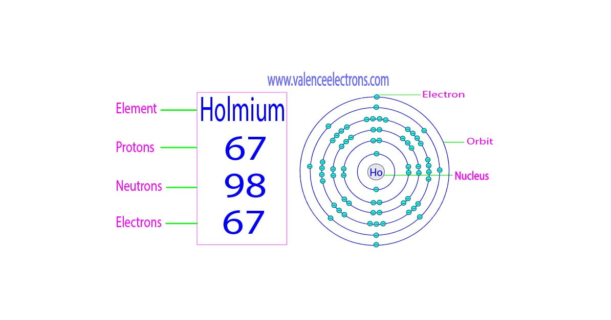 How many protons, neutrons and electrons does holmium have?