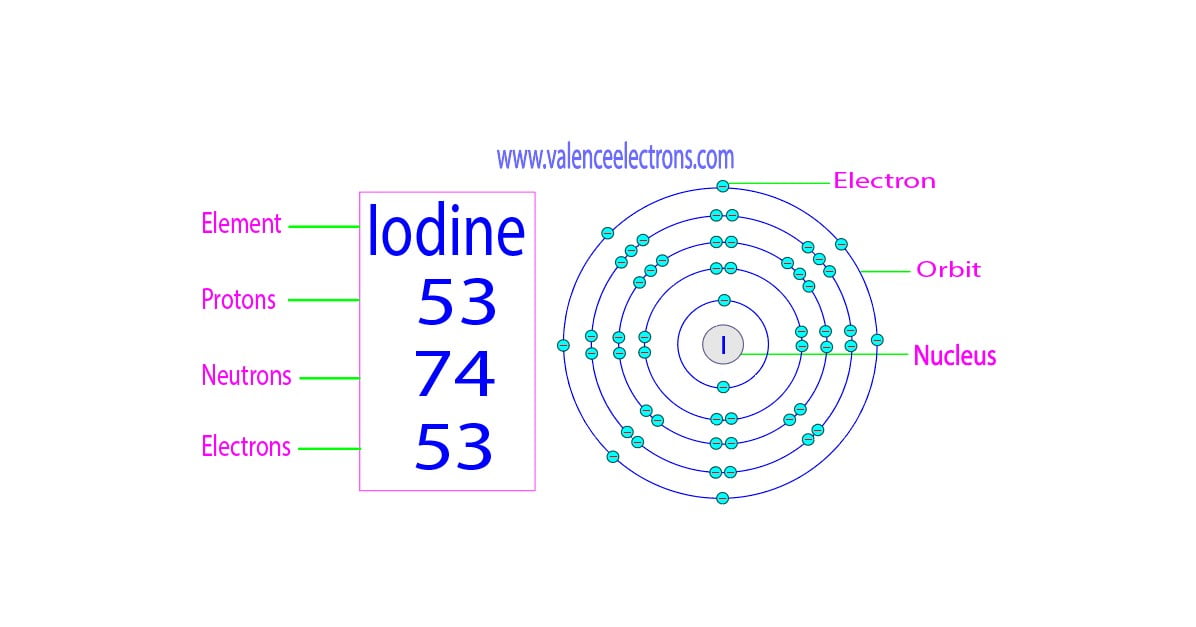 How many protons, neutrons and electrons does iodine have?