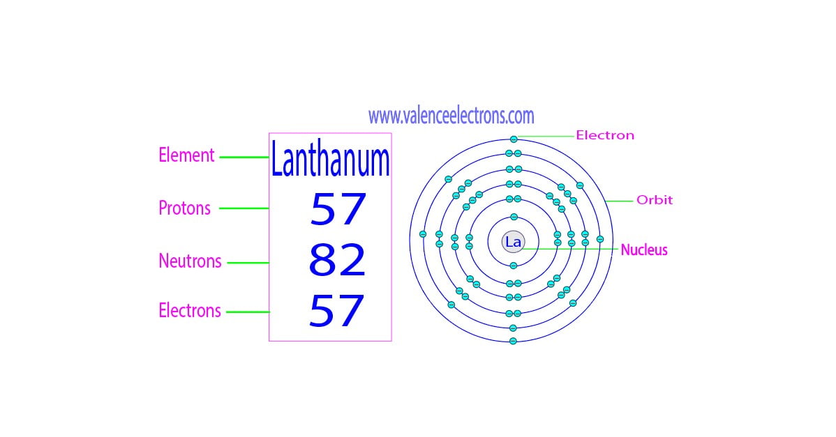 How many protons, neutrons and electrons does lanthanum have?