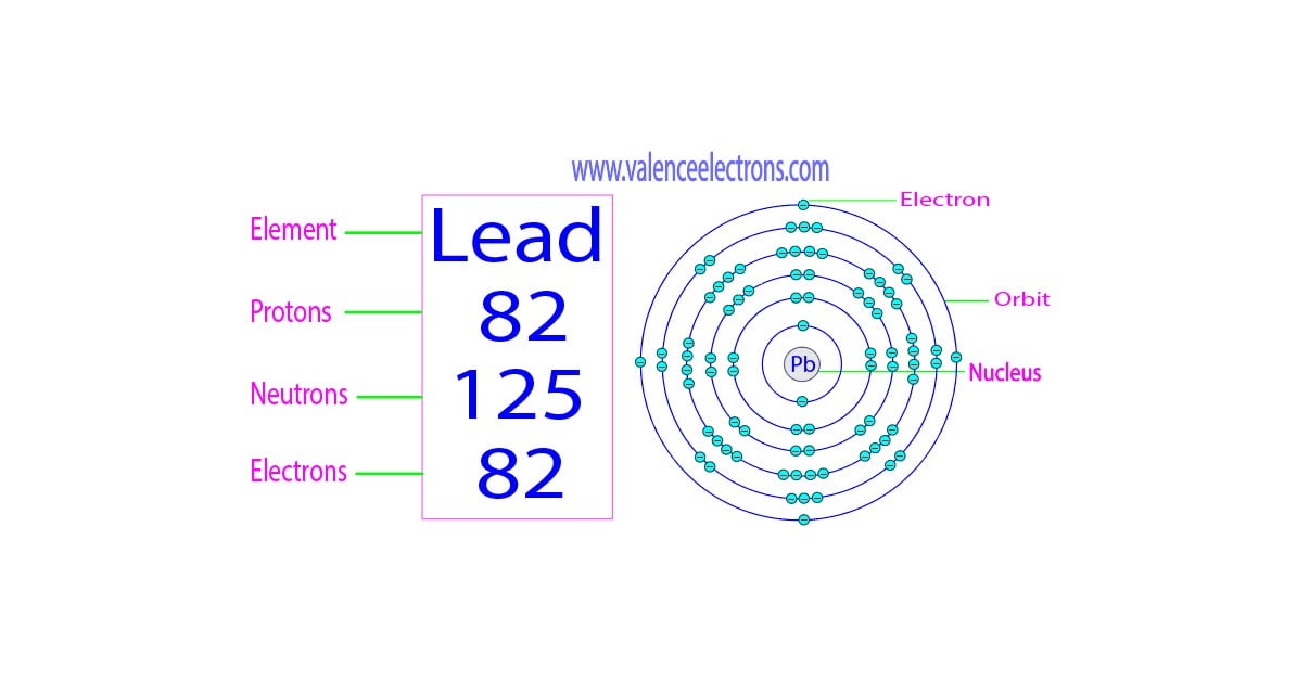 How many protons, neutrons and electrons does lead have?