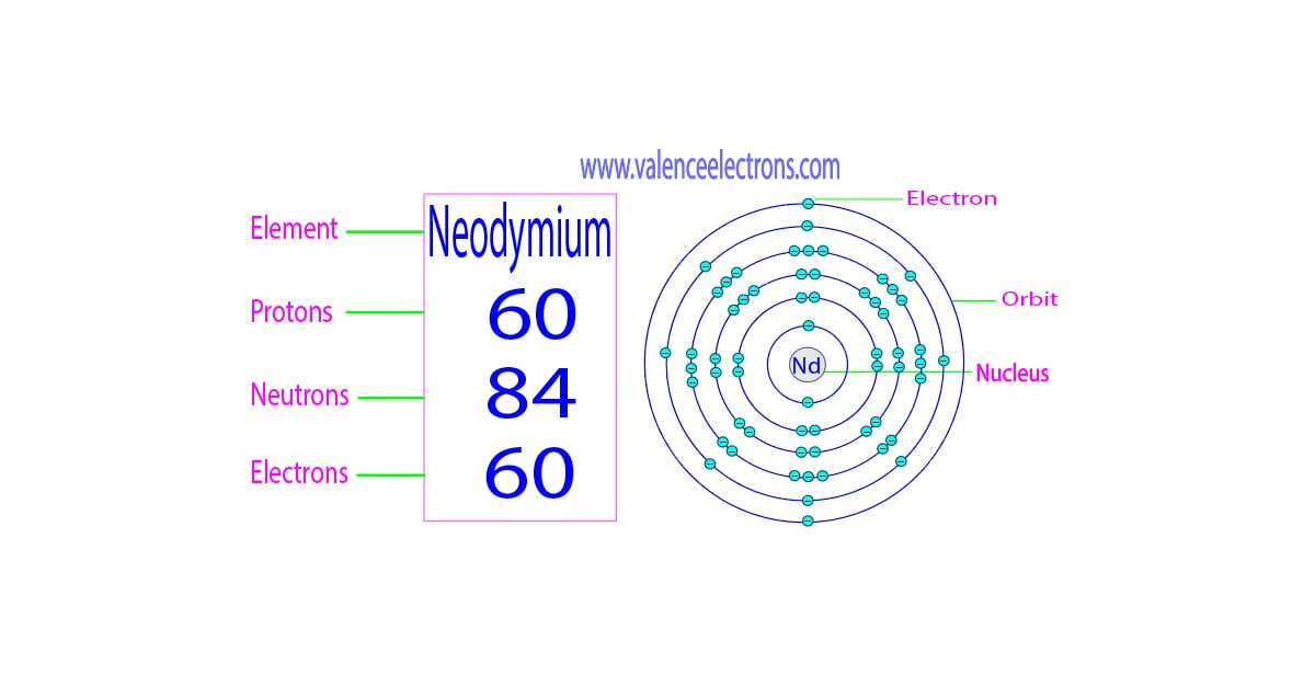 How many protons, neutrons and electrons does neodymium have?
