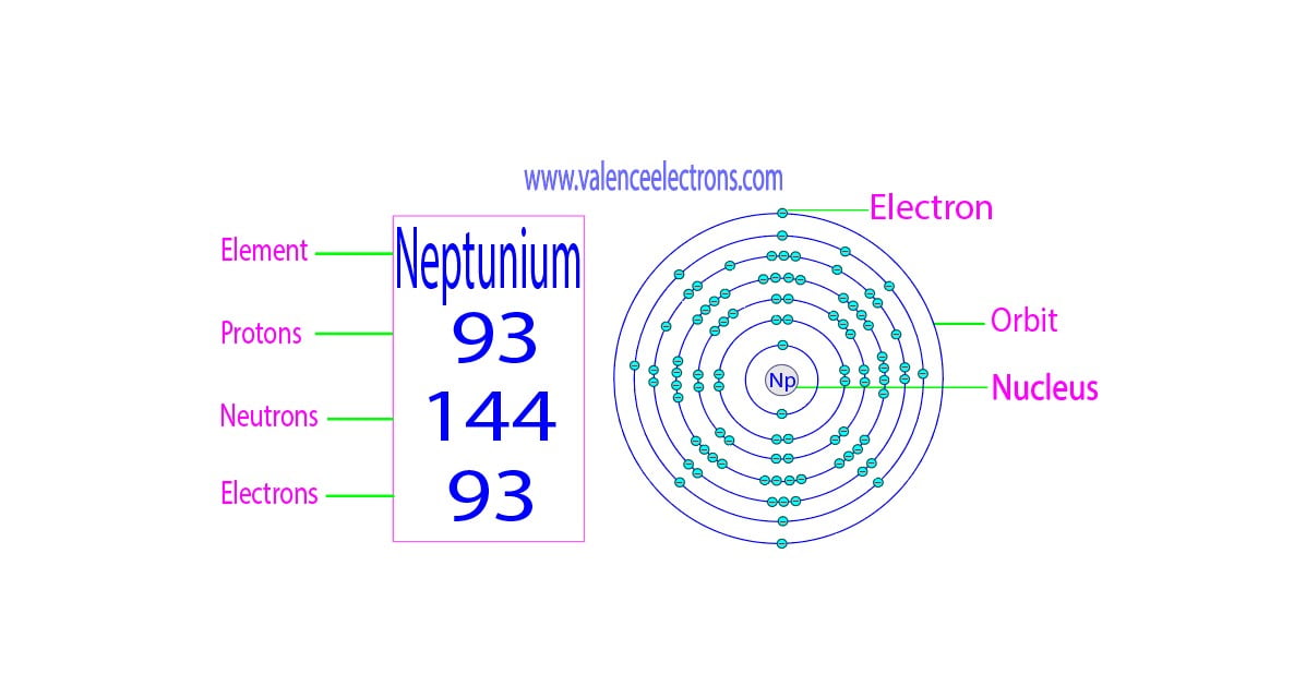 How many protons, neutrons and electrons does neptunium have?