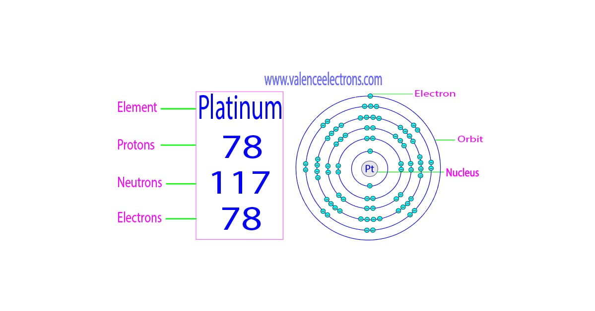 How many protons, neutrons and electrons does platinum have?