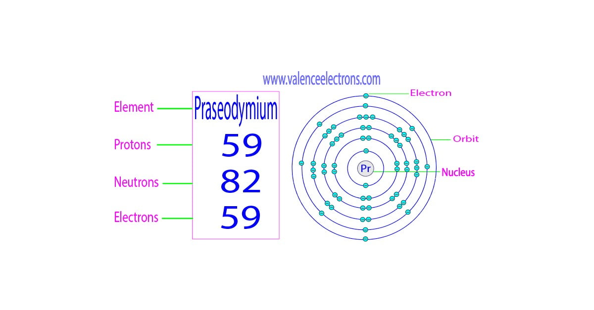 How many protons, neutrons and electrons does praseodymium have?