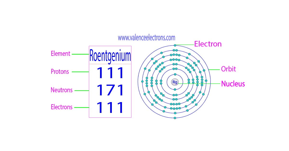 How many protons, neutrons and electrons does roentgenium have?