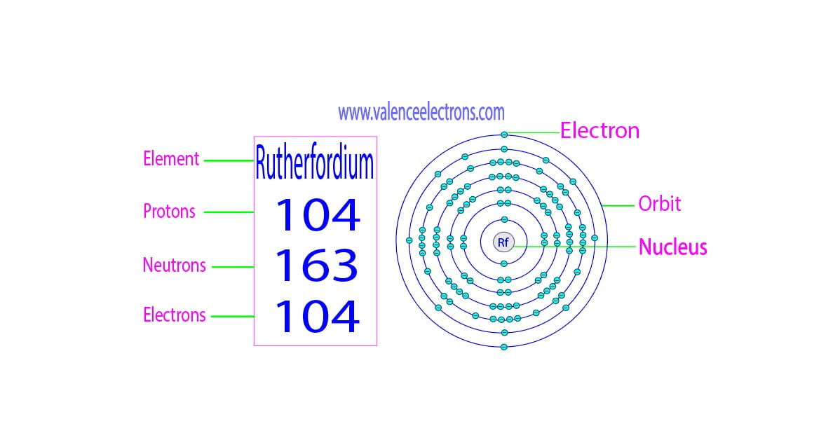 How many protons, neutrons and electrons does rutherfordium have?