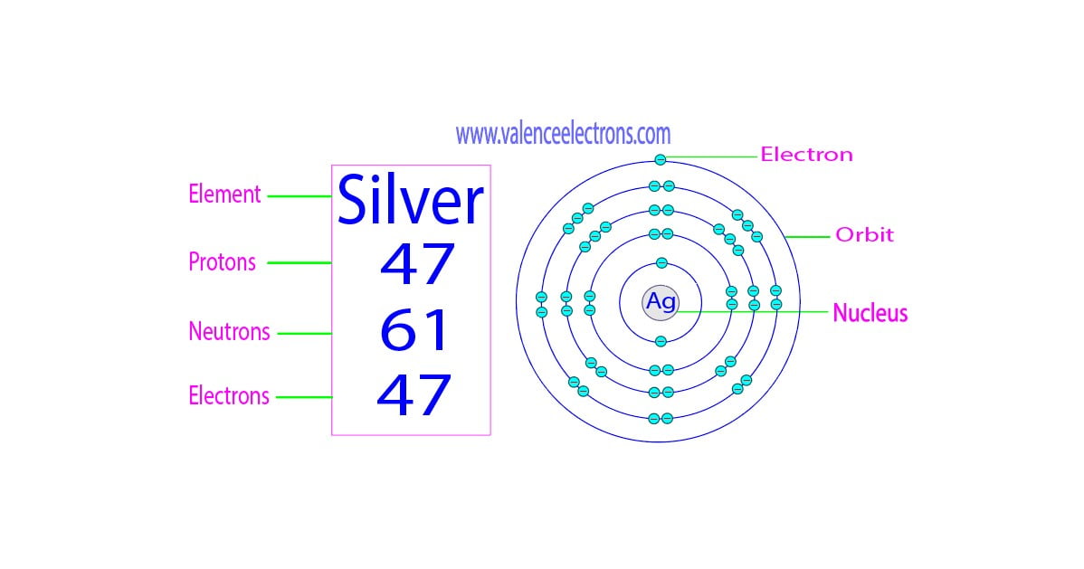 How many protons, neutrons and electrons does silver have?