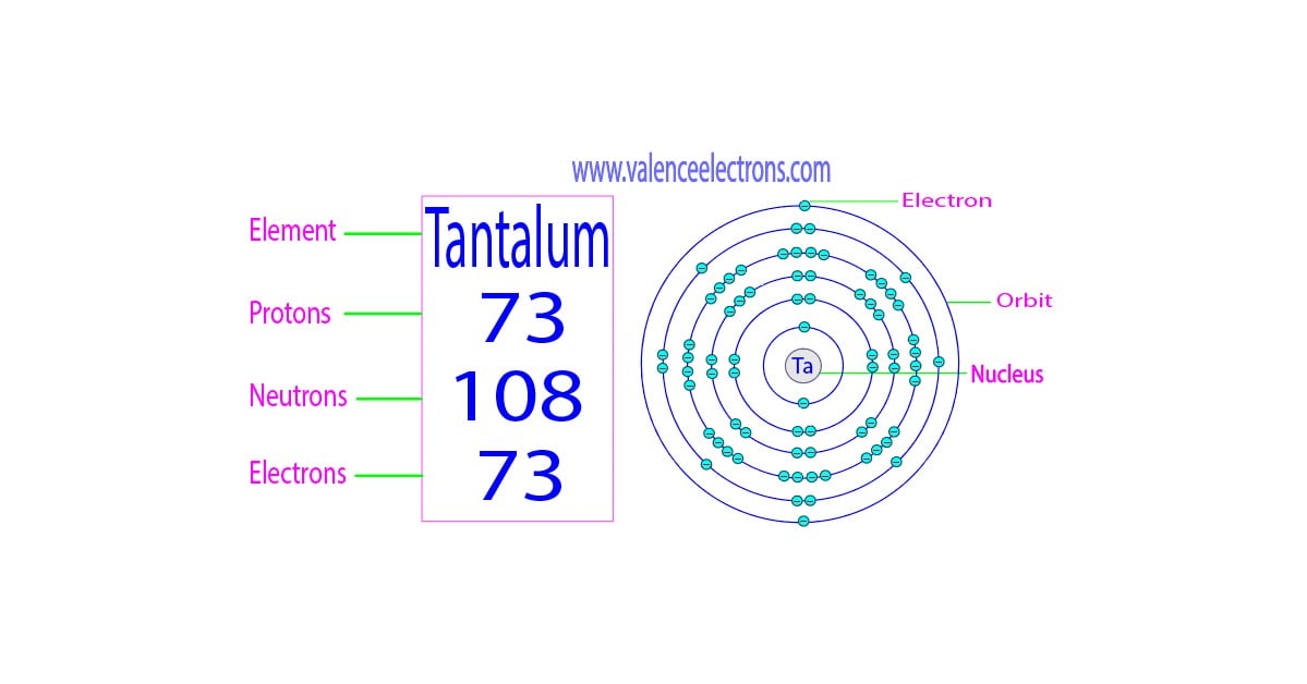 How many protons, neutrons and electrons does tantalum have?