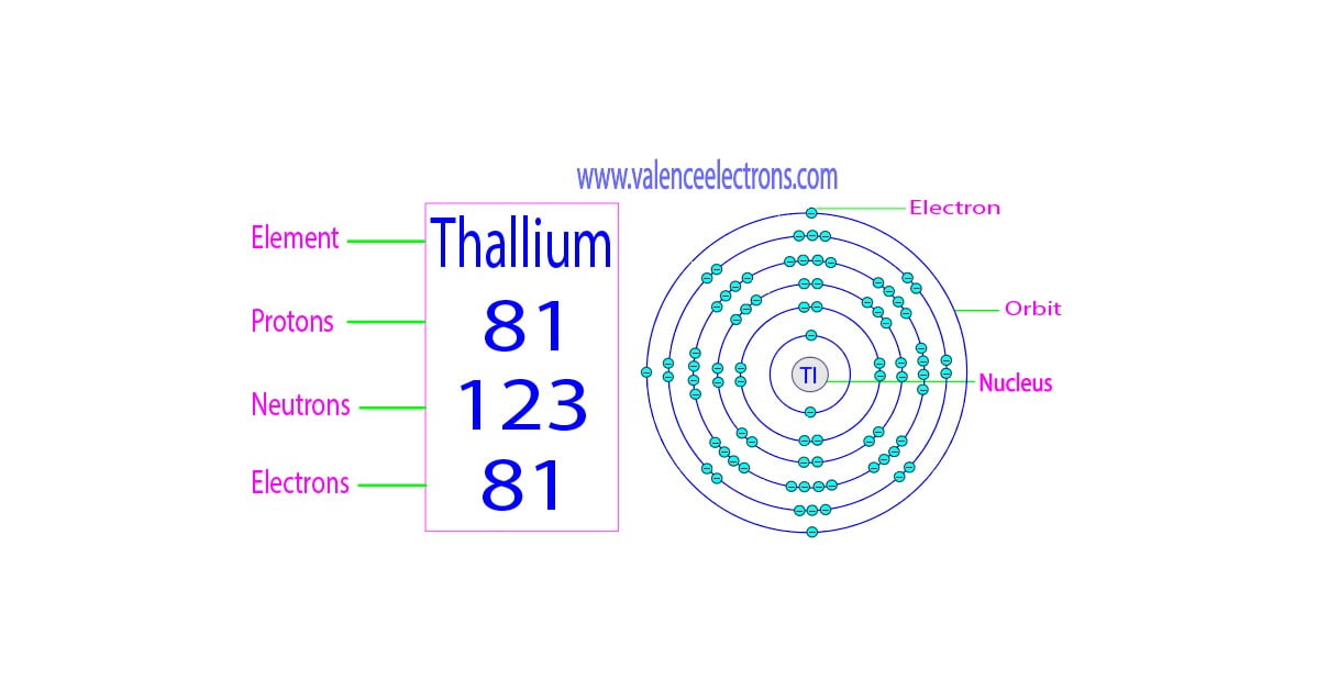 How many protons, neutrons and electrons does thallium have?